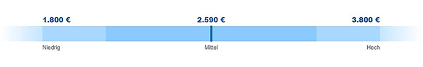 Pflegekraft gehalt